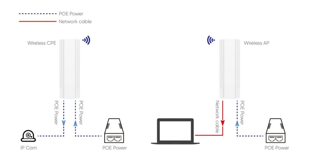 PoE In and Out Support