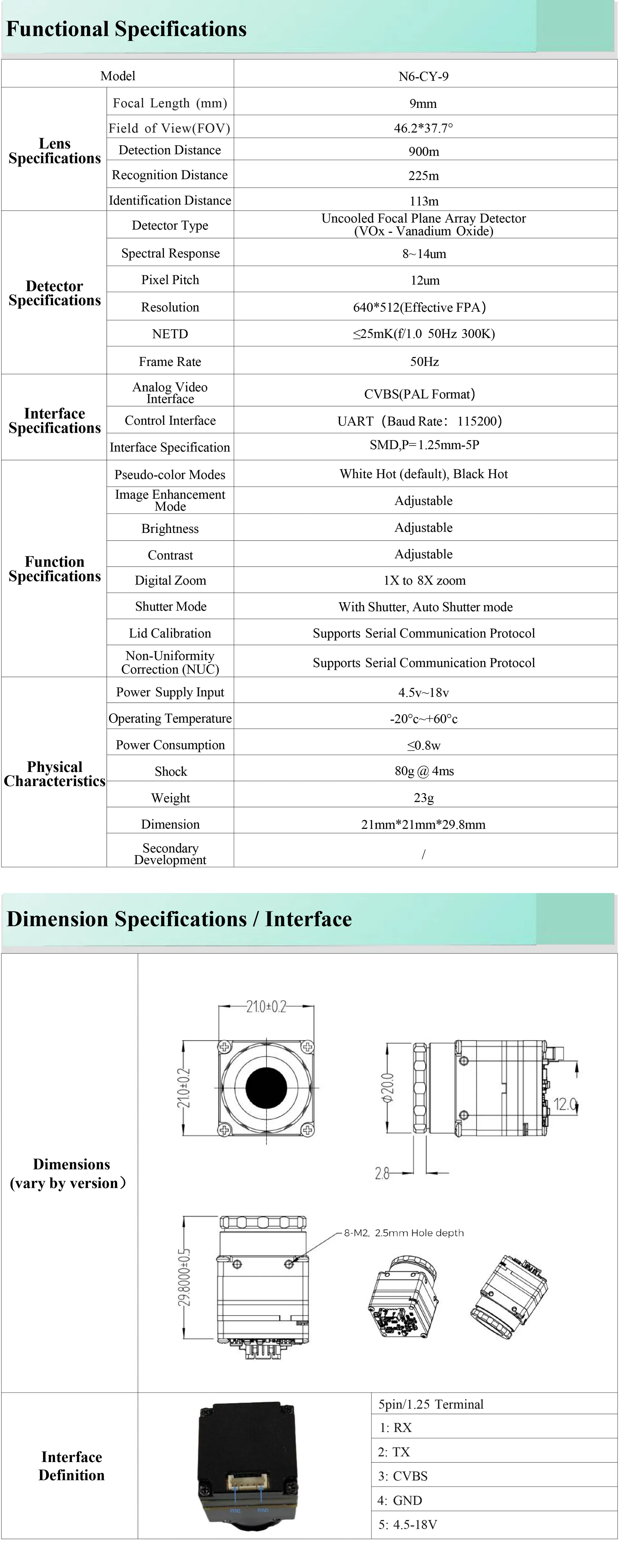 Detailed Technical Specifications