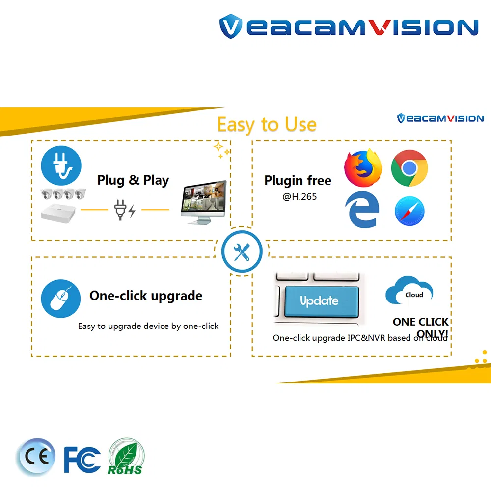 Security Camera Angle View