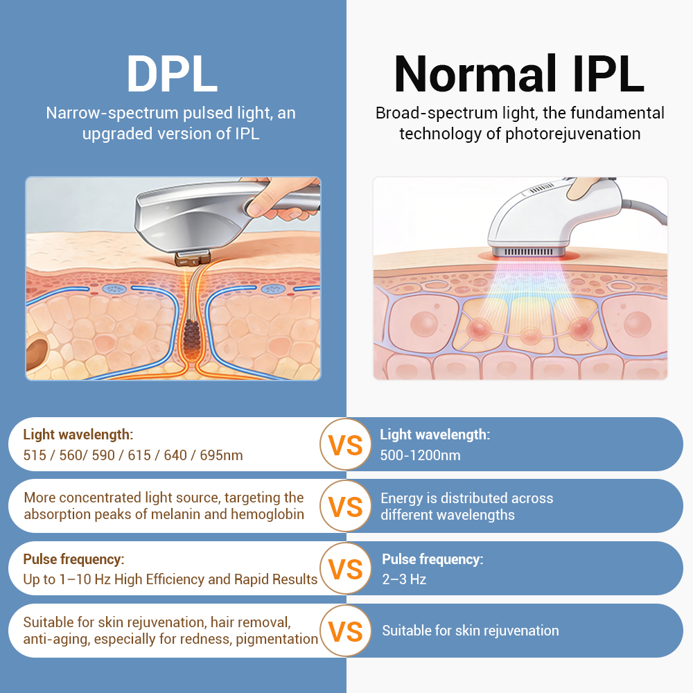 2026 Newest Professional DPL Hair Removal Skin Beauty Machine with 6-Wavelength