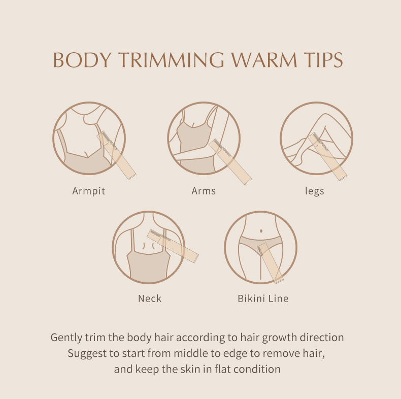 Usage Guide 2