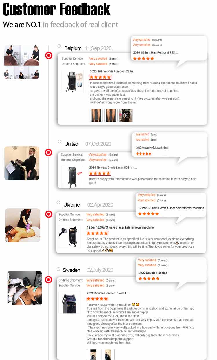 Treatment effect before and after 2