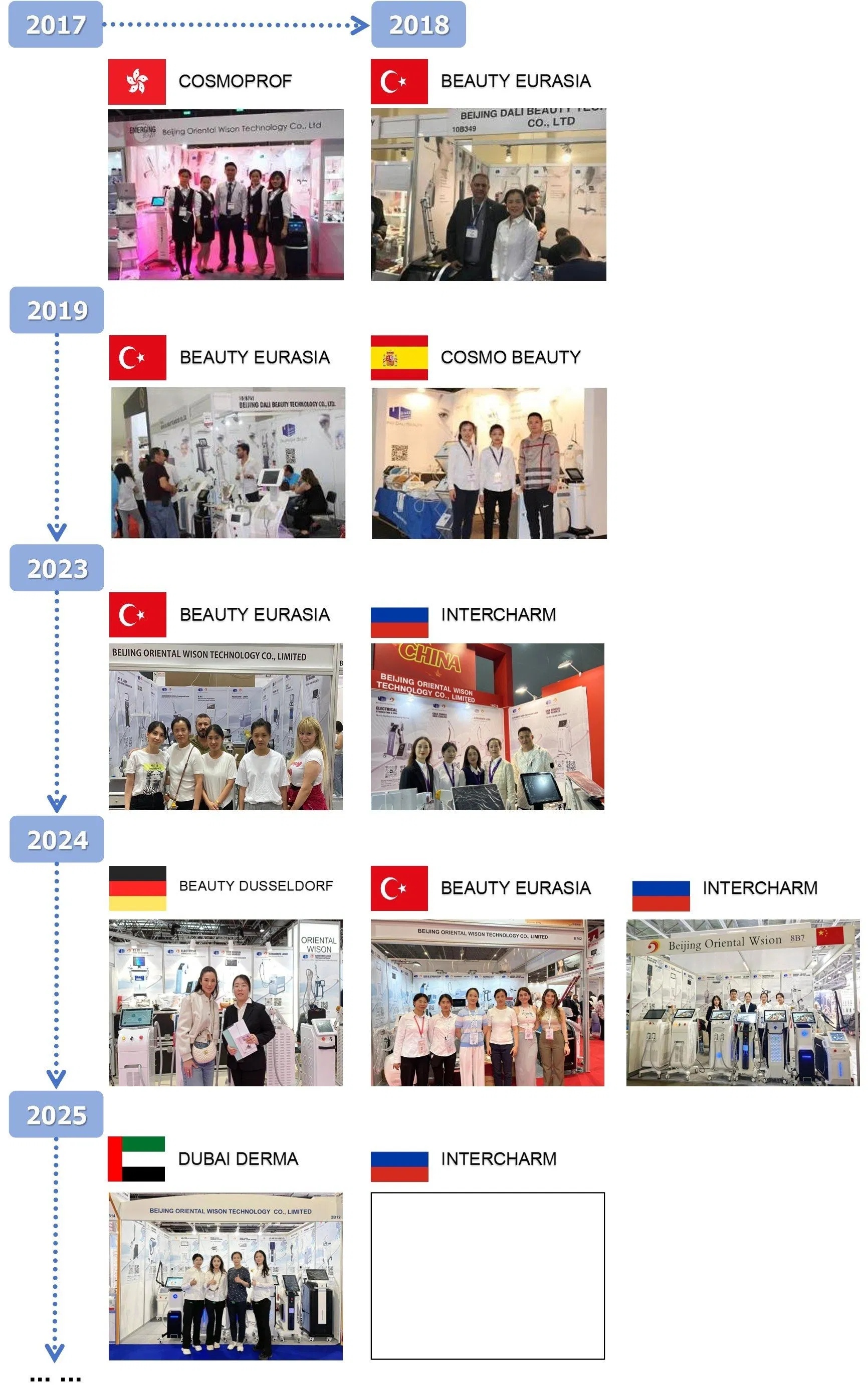International Professional Beauty Exhibition booth