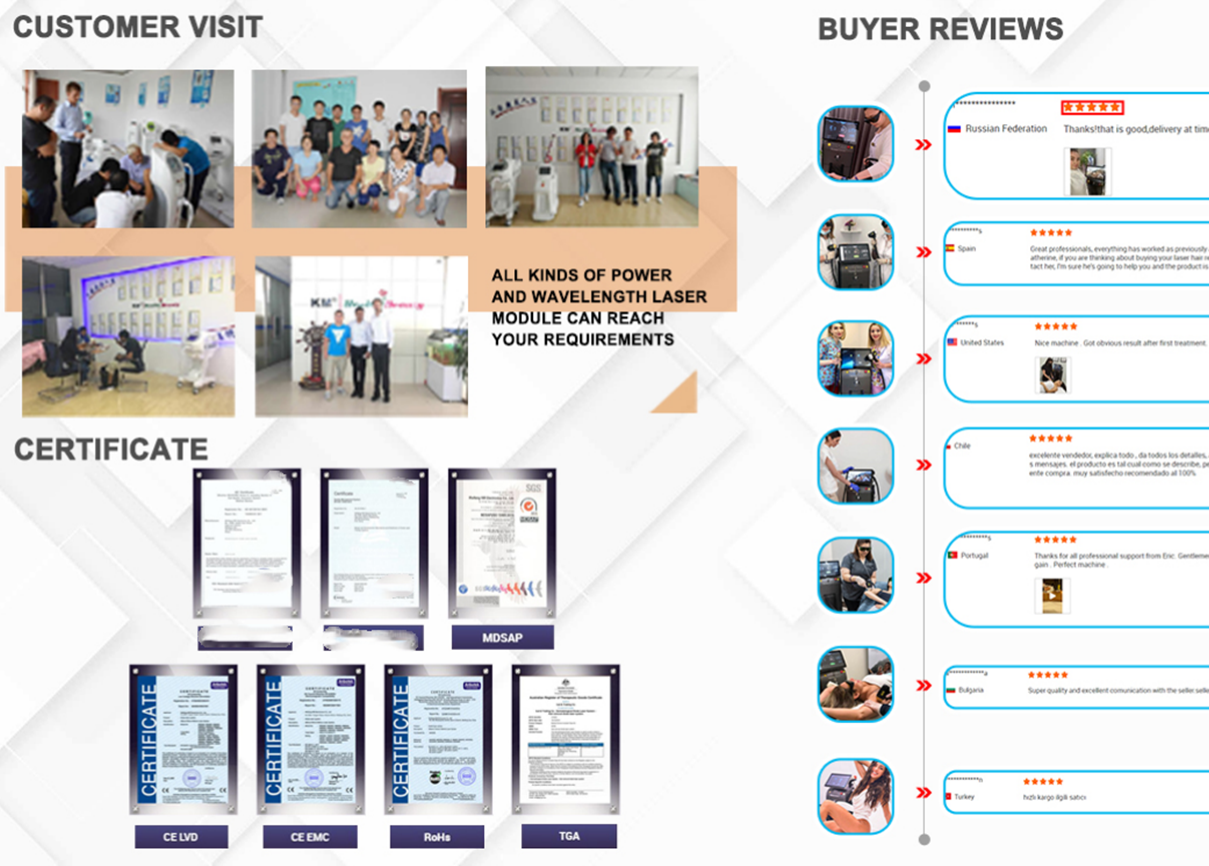 Quality System Certifications