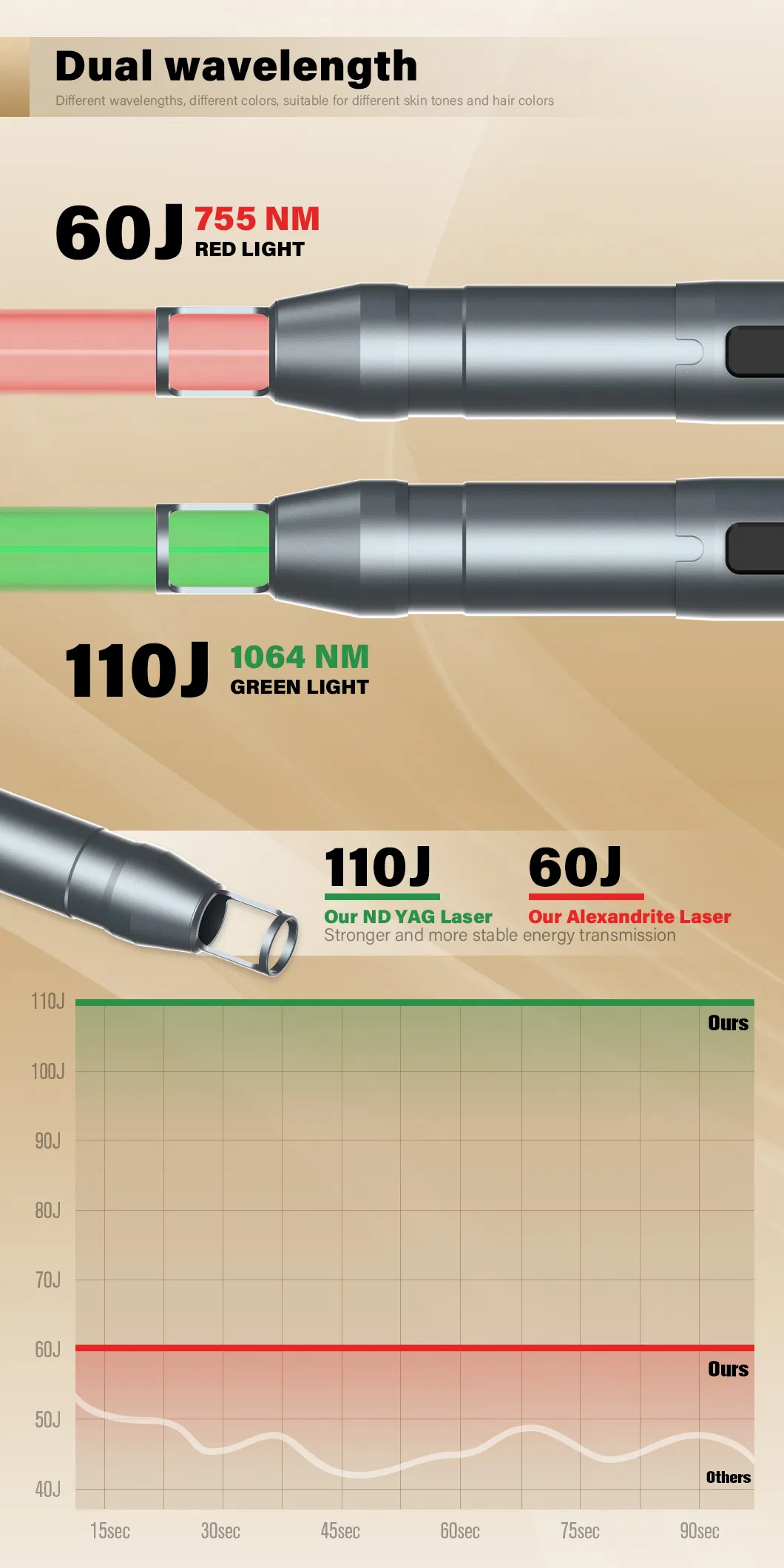 Advantage details 6