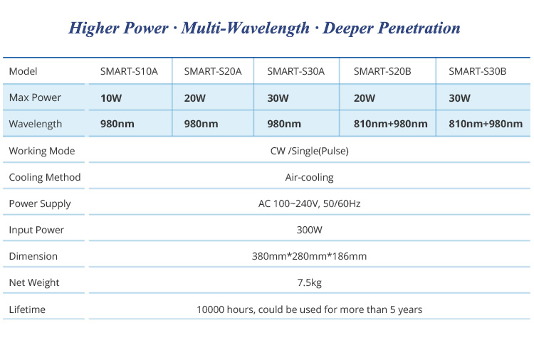 Physiotherapy Class IV Laser Therapy Device Specifications