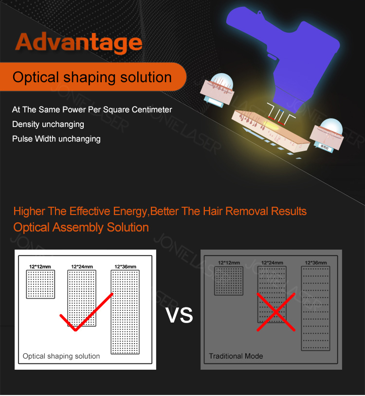 Optical Shaping Solution
