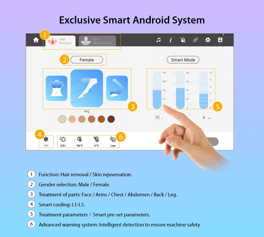 Smart Touched Handle Screen