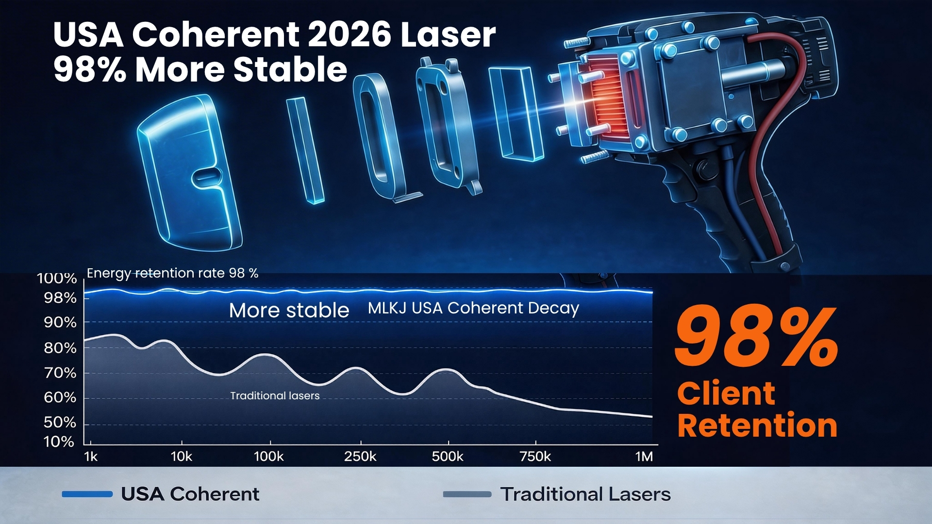 Diode laser handle component