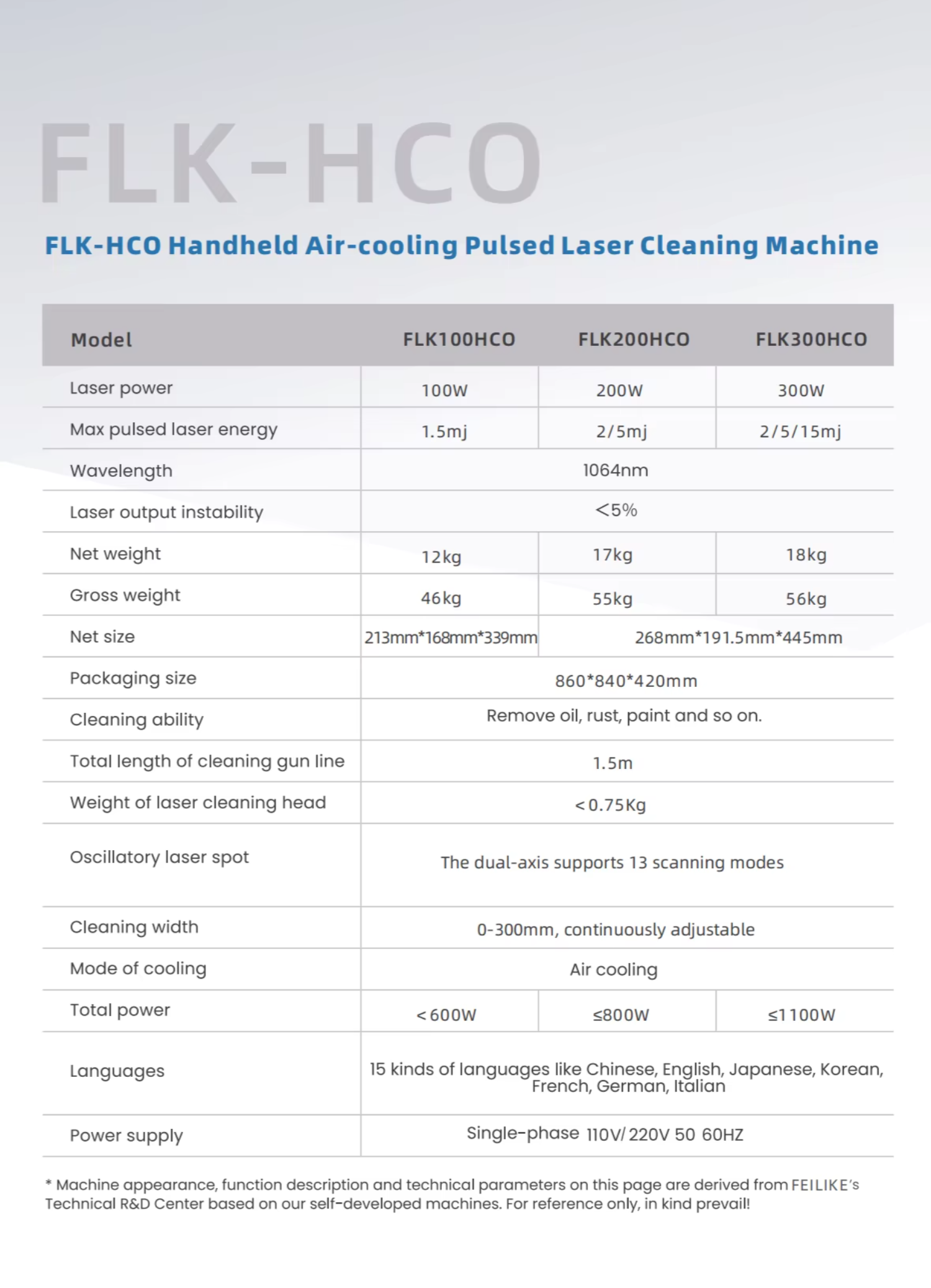 High Speed Laser Metal and Wood Cleaning Portable Laser Metal and Wood Cleaning Machine with Pulse System for Furniture