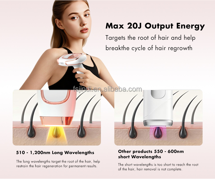 2025 New Cordless Ice Cooling IPL Hair Removal System with 510 - 1200nm Intense Pulsed Light Fast Flash Laser Epilator for Women