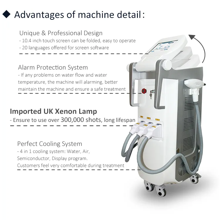 Treatment Screen Options