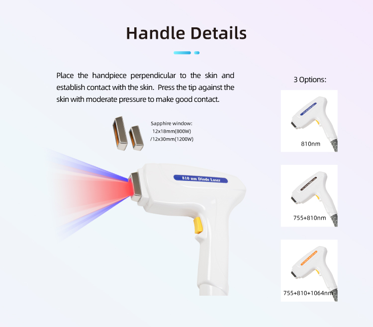 Diode Laser Application