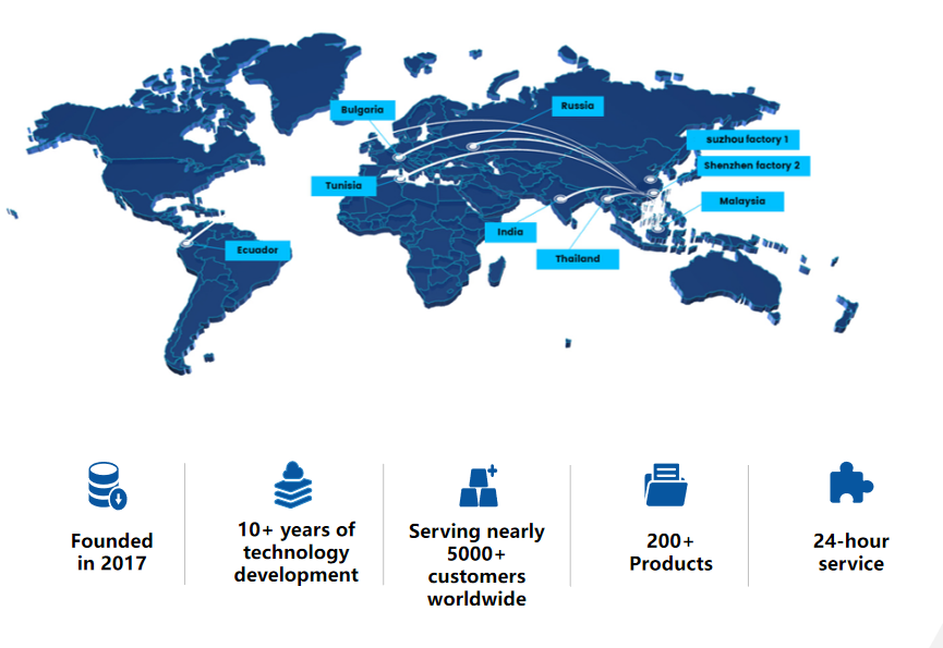 Vision Technology Development