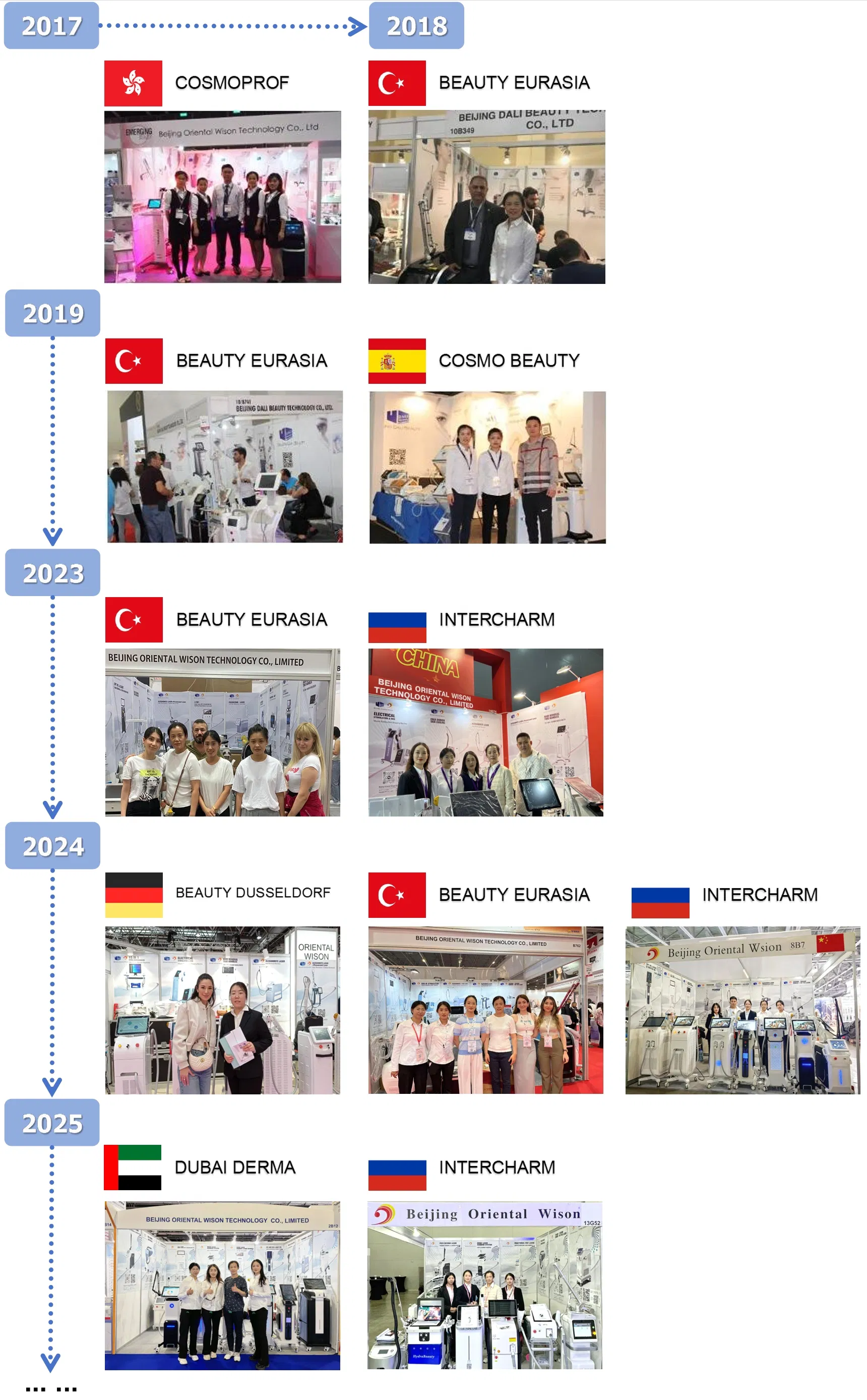 Exhibition History