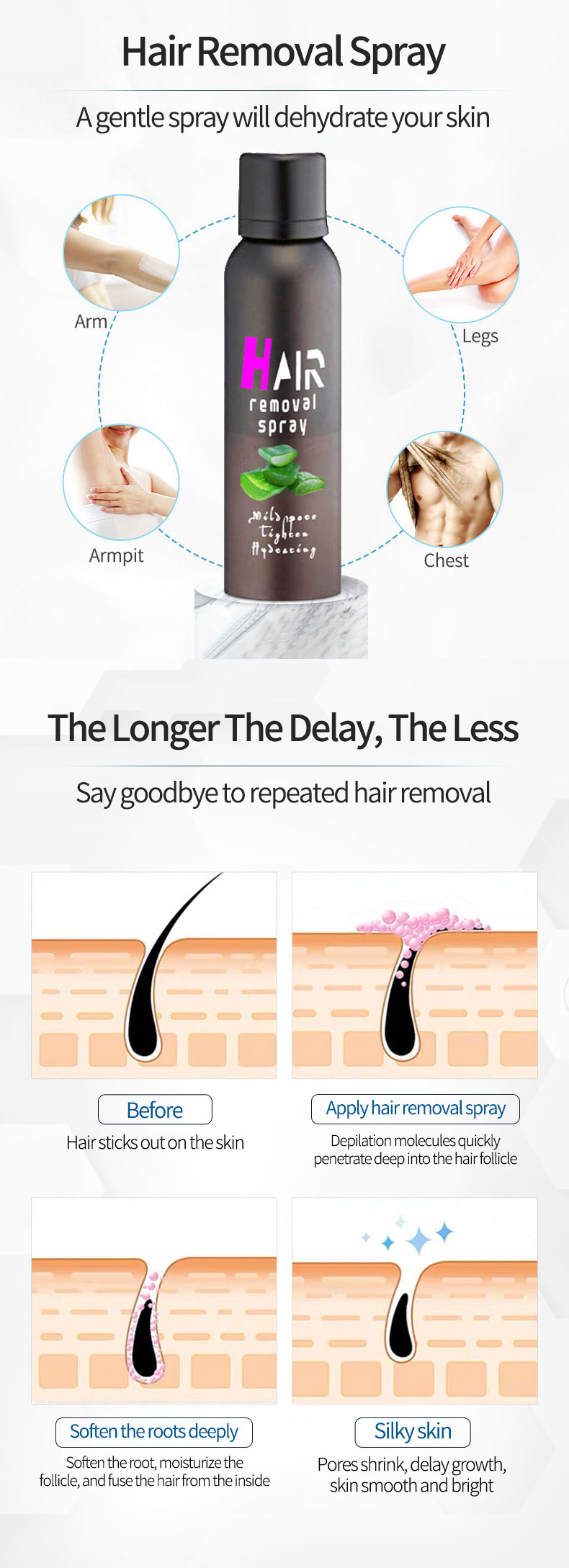 Product Application Display