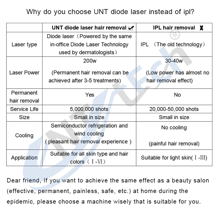 Diode laser vs IPL comparison details