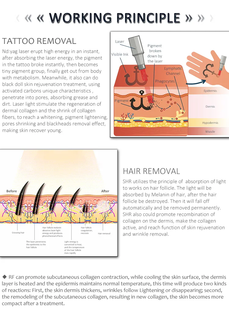 Treatments Application