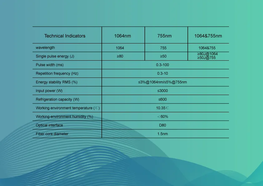 Laser Specifications Chart