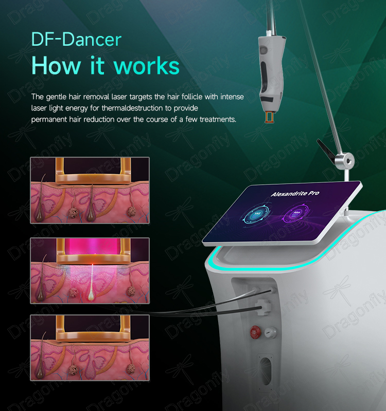 Technology View 1