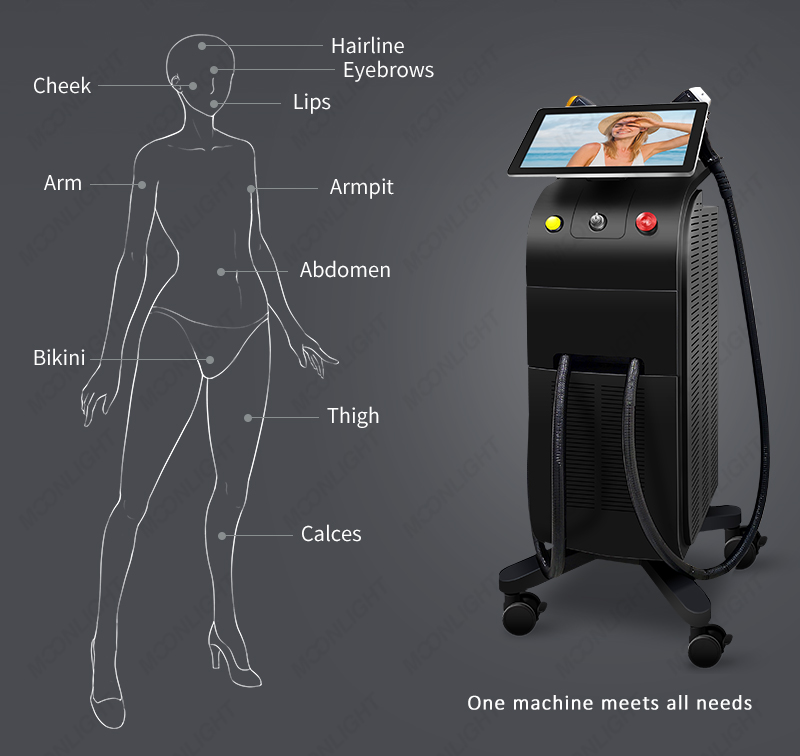Laser Treatment Application