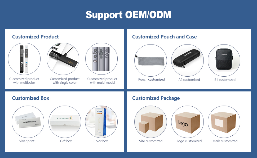 Packaging Standard
