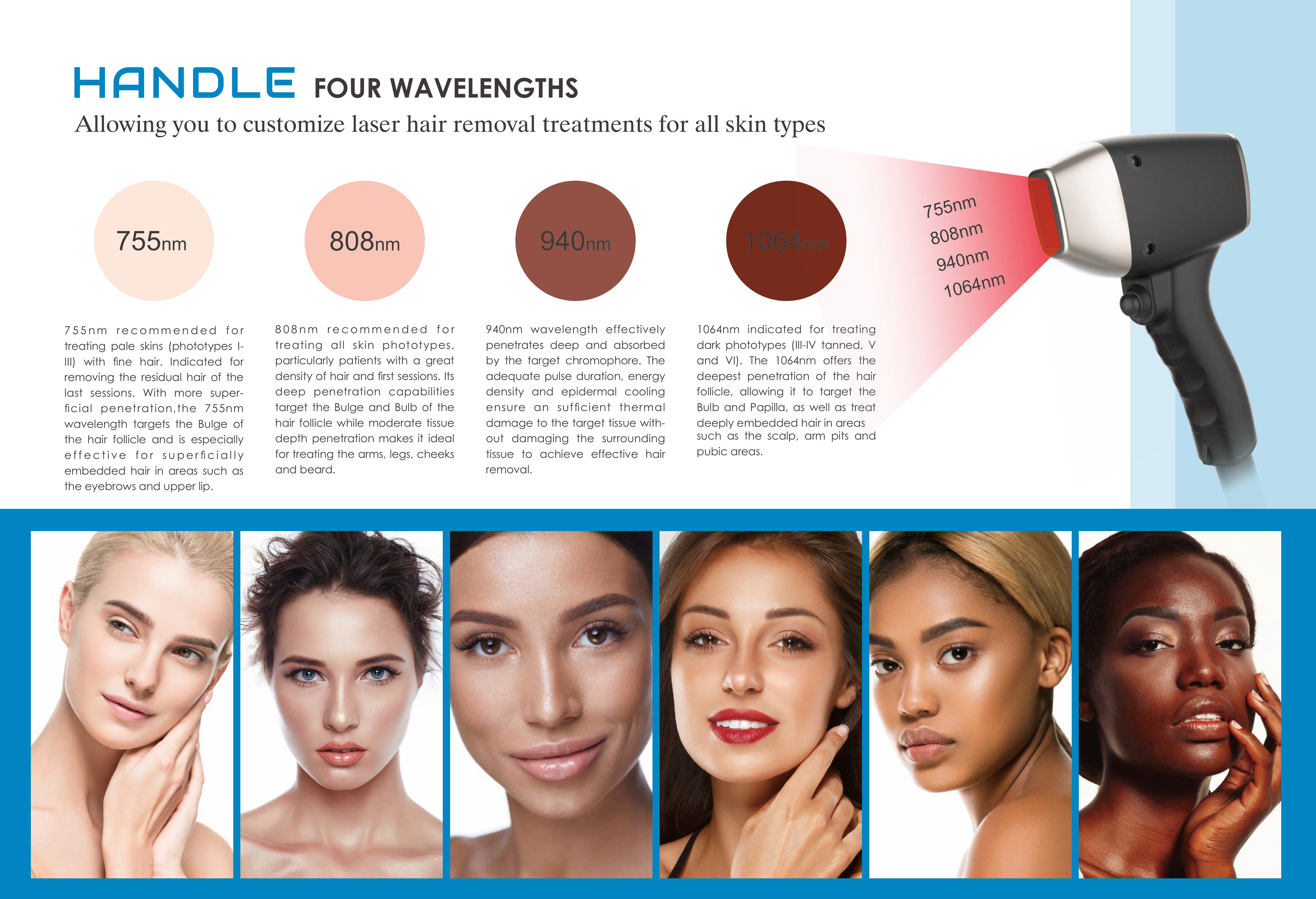 Advantage Image 1