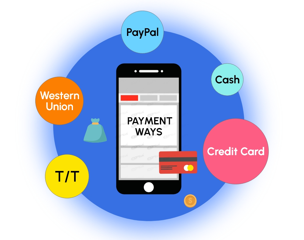 Payment Methods Supported