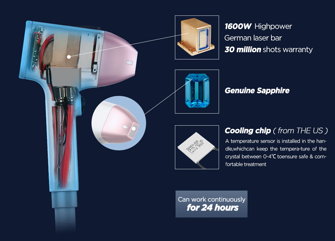 Laser Handle Introduction