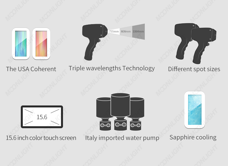 Diode Laser Machine Details