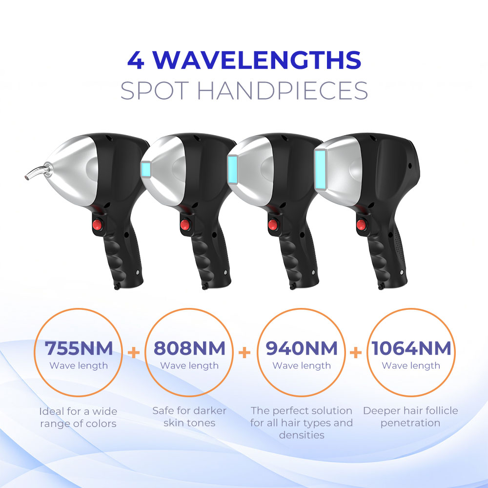 Laser Handpiece Spot Sizes