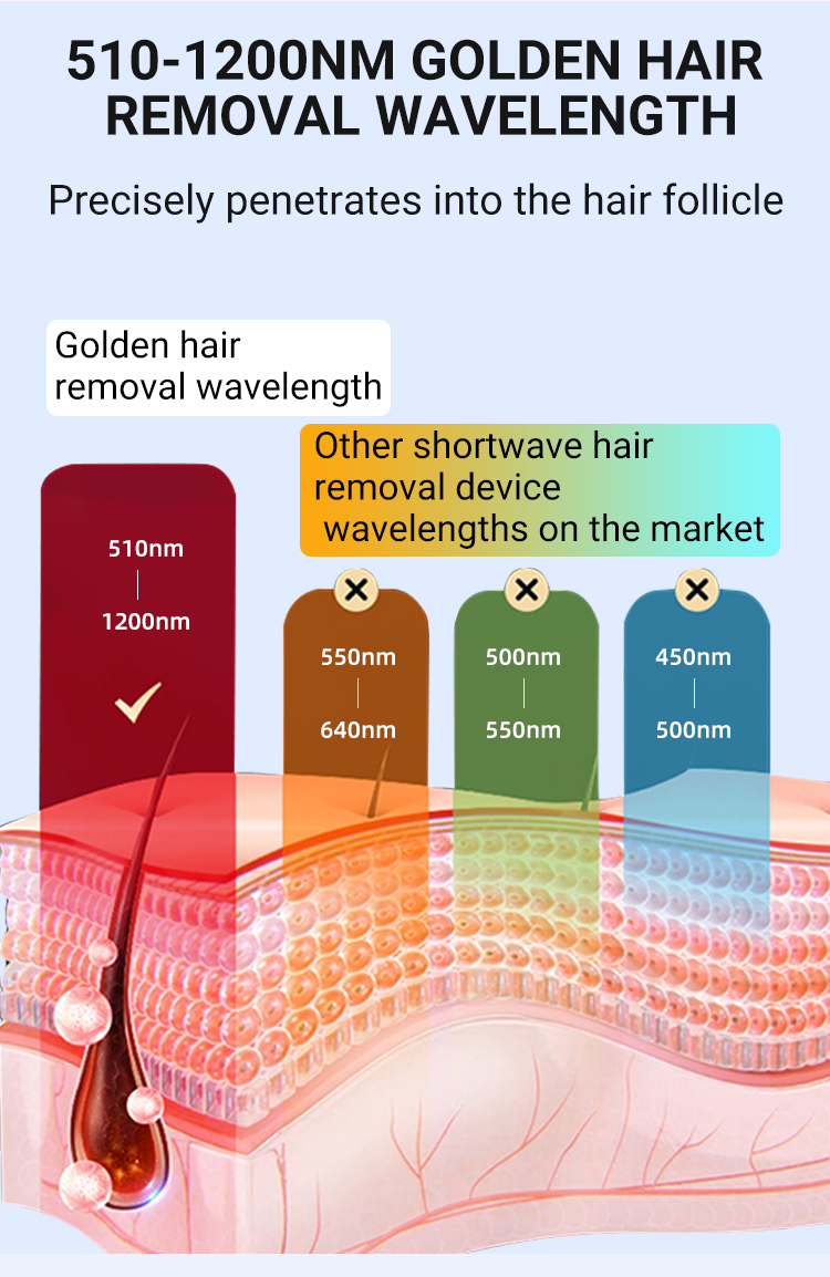 Laser hair removal device display 6