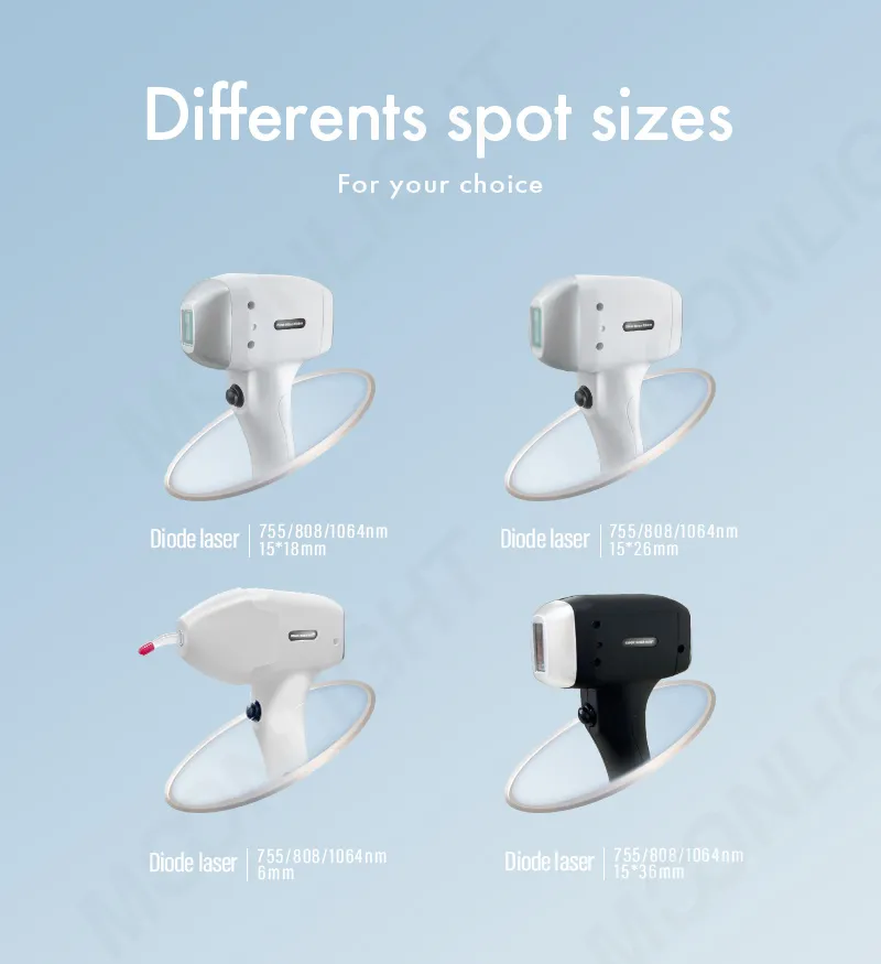 Interchangeable Spot Size Handle