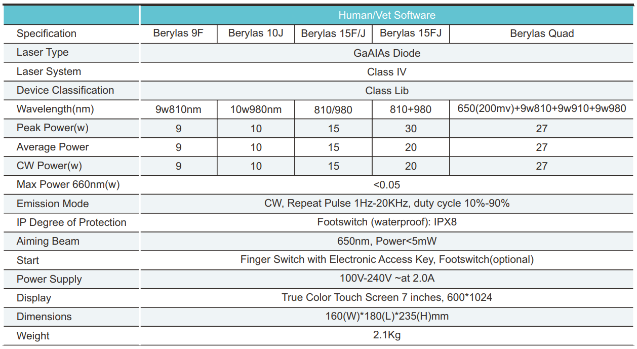 Product Specifications Sheet