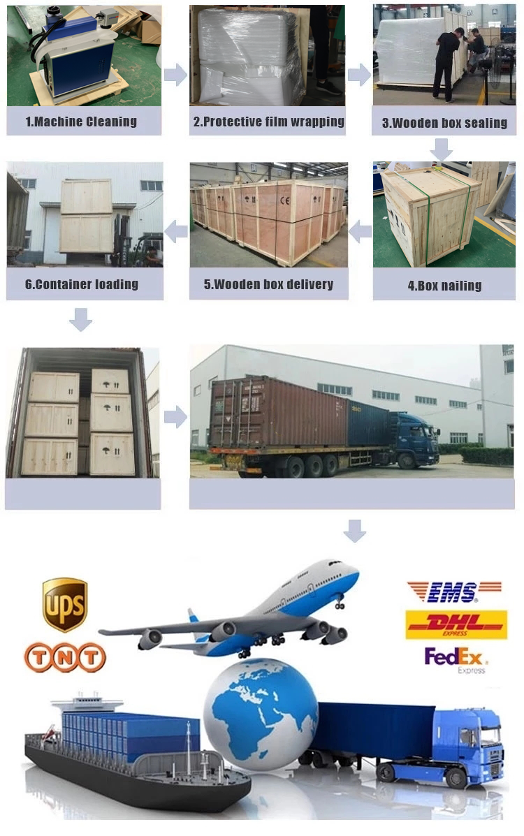 Packaging Process