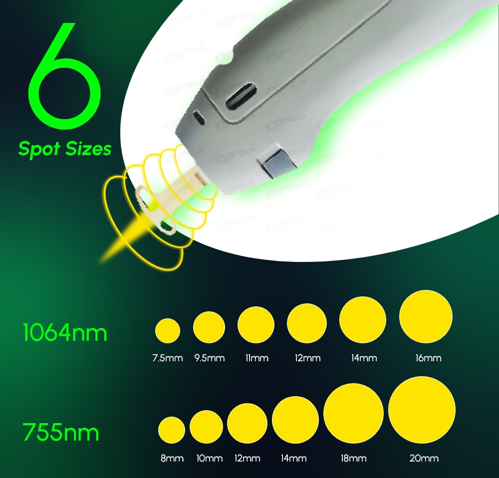6 Spot sizes parameters