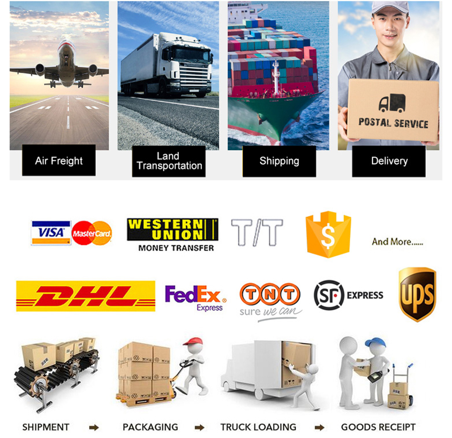 Price and Evaluation Details