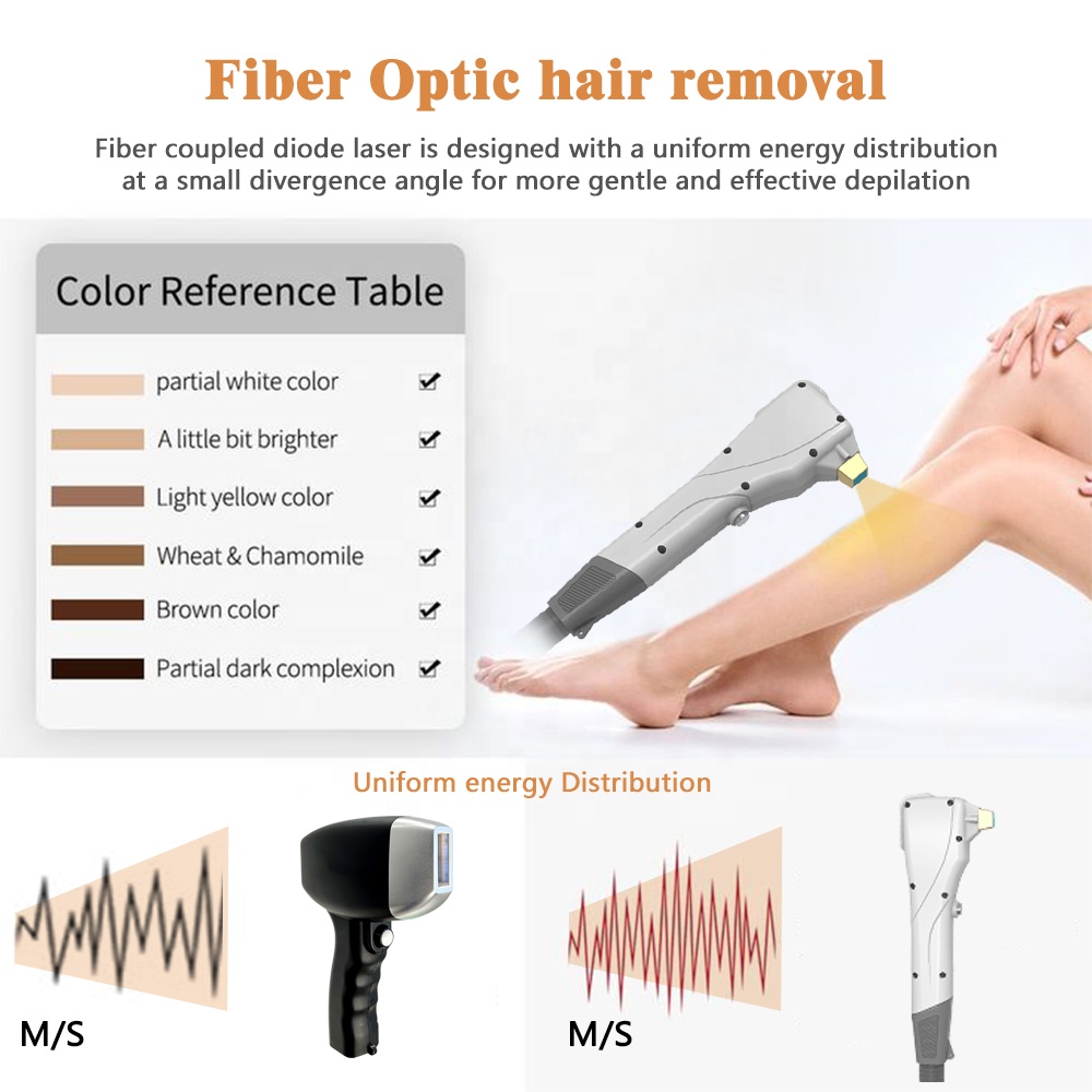 Comfortable Treatment System