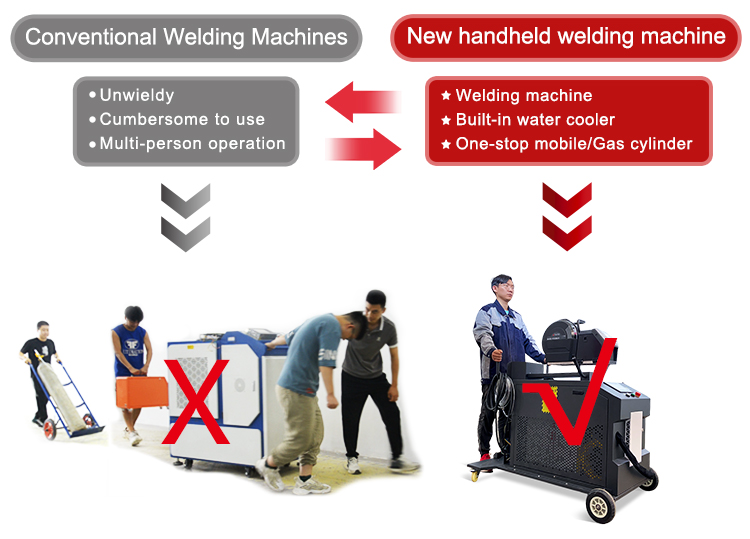 Portable Handheld Laser Welding Machine for Metal Laser Welder 3 in 1 Metal Steel Welding Cutting Cleaning 4 in 1 3000w