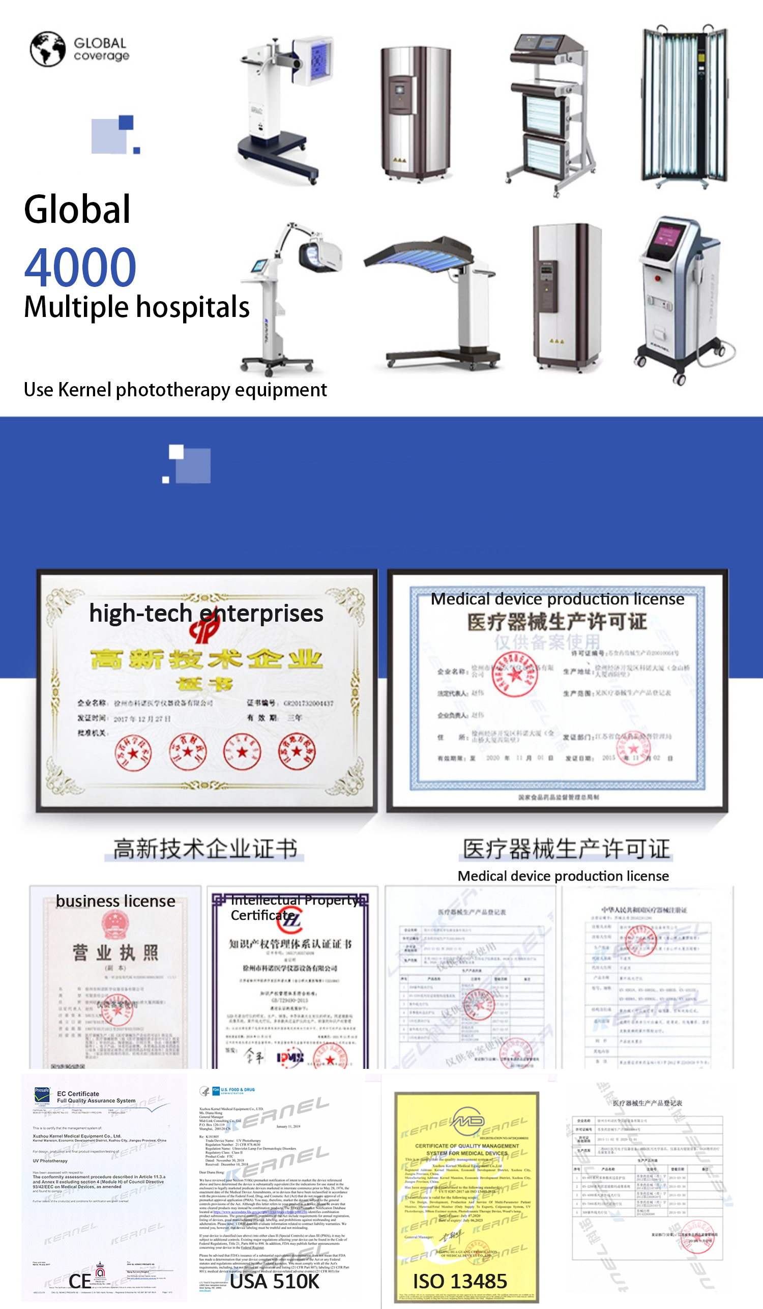 Medical design certificates