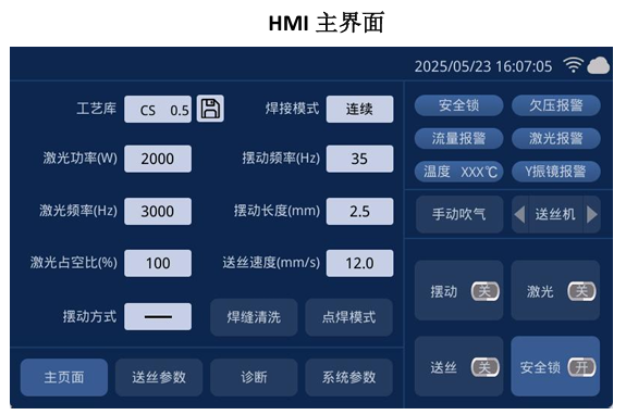 Smart control panel