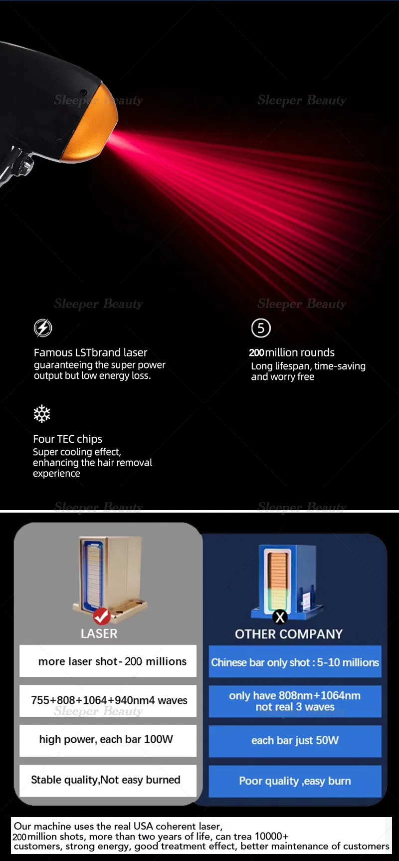 Multi Wavelength Application System