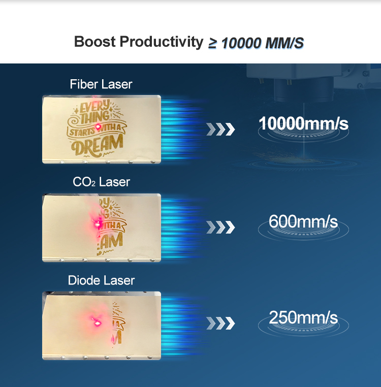 Fiber Laser Engraver Detail 9