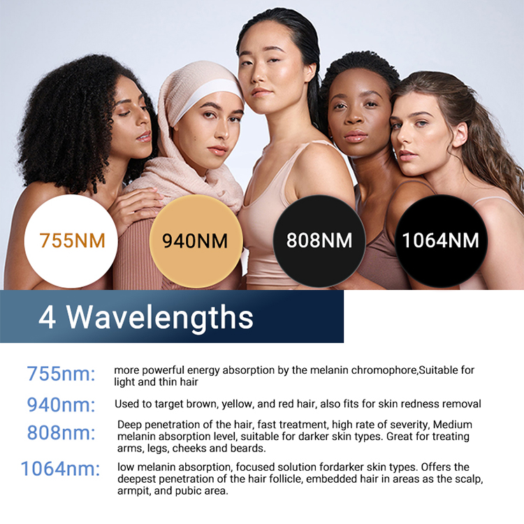 All Skin Tones Laser Hair Removal Machine 4 Wavelengths Technology Safe Effective for Every Client