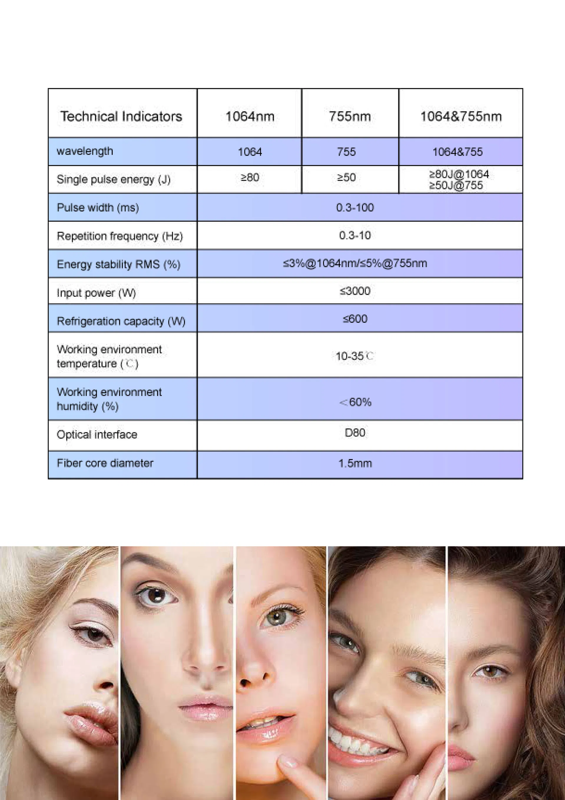 Product specifications table