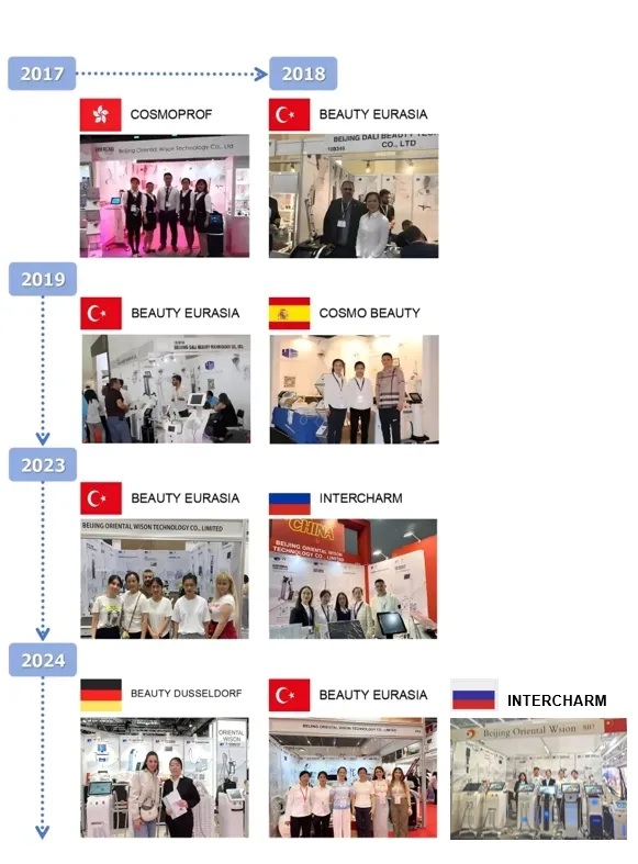 Industry Beauty Equipment Exhibitions and Professional Showcase
