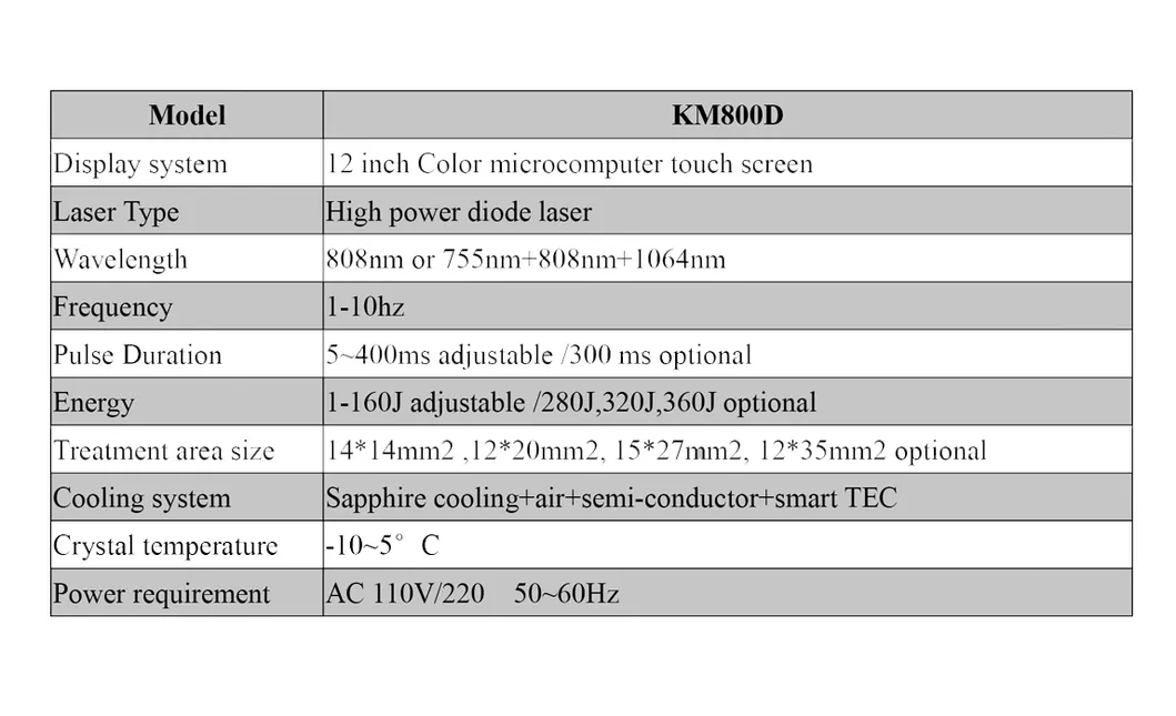 Laser Wavelengths