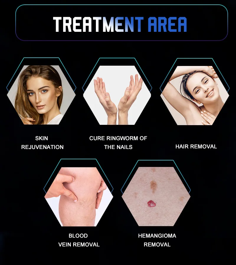 Treatment Performance 5