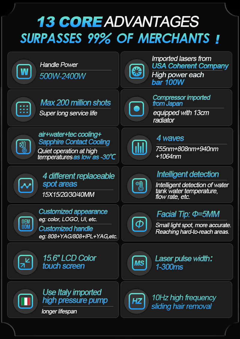 Handle Screen Interface