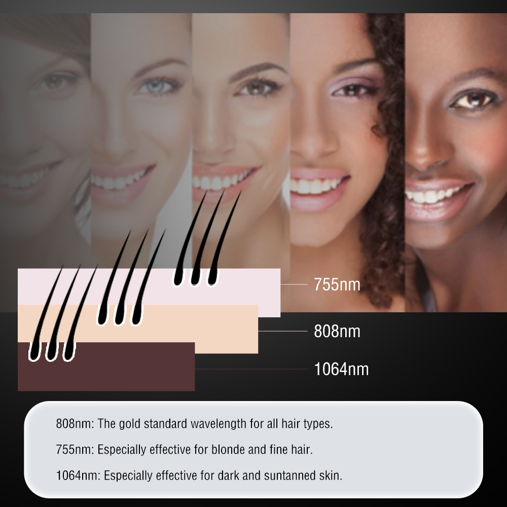 Huamei Diode Laser Hair Removal Machine Stationary Full Skin Tone Adaptation Whole Body Coverage Commercial Use Preferential